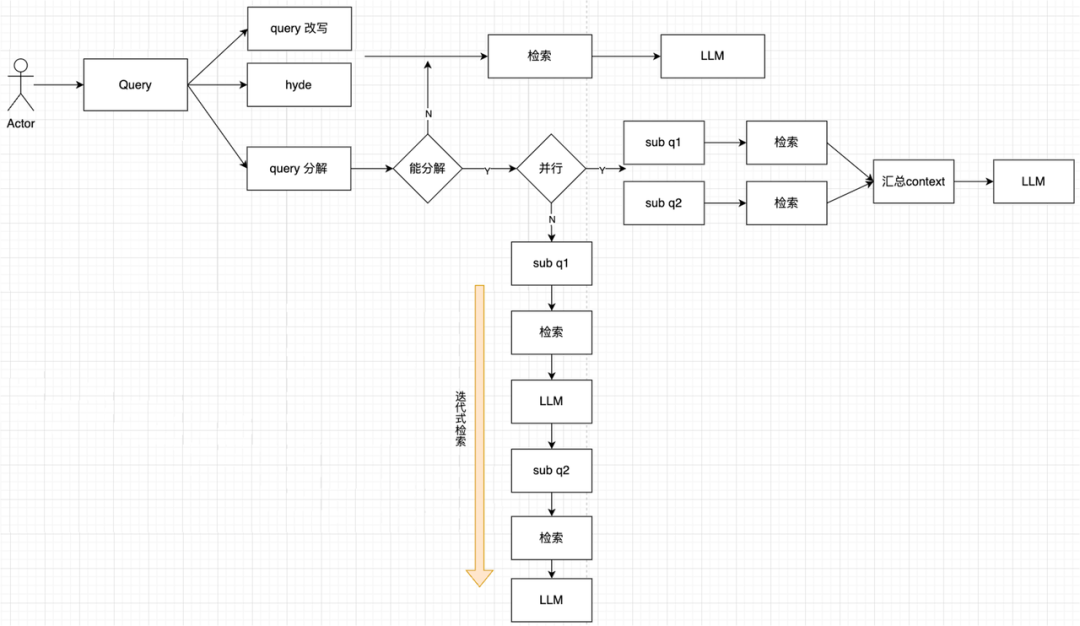 Milvus × RAG助力快看漫画多业务应用