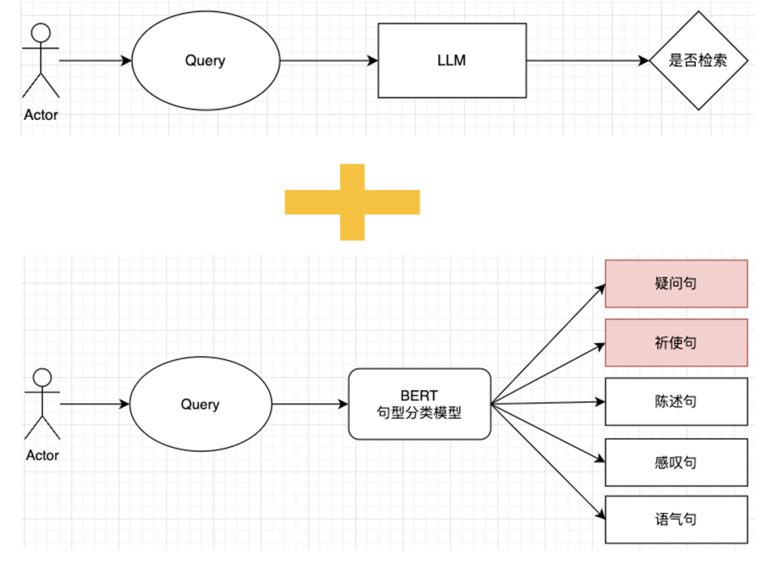 Milvus × RAG助力快看漫画多业务应用