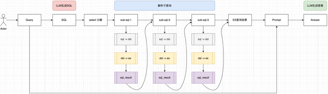 Milvus × RAG助力快看漫画多业务应用