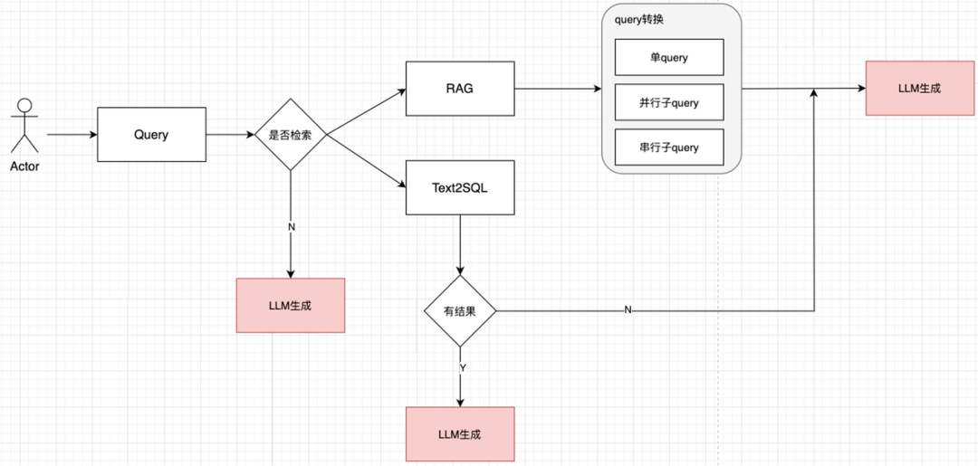 Milvus × RAG助力快看漫画多业务应用