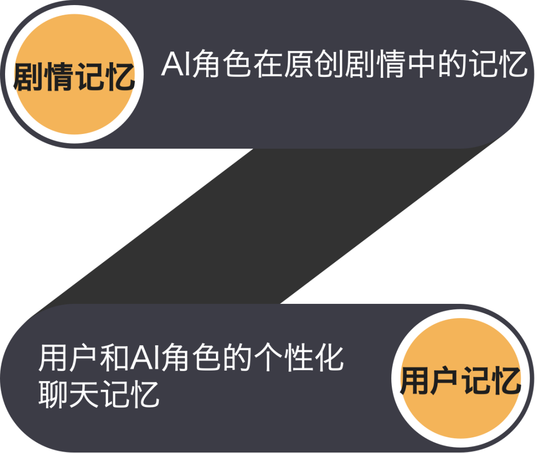 Milvus × RAG助力快看漫画多业务应用