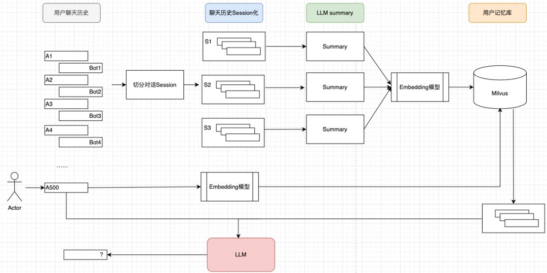 Milvus × RAG助力快看漫画多业务应用