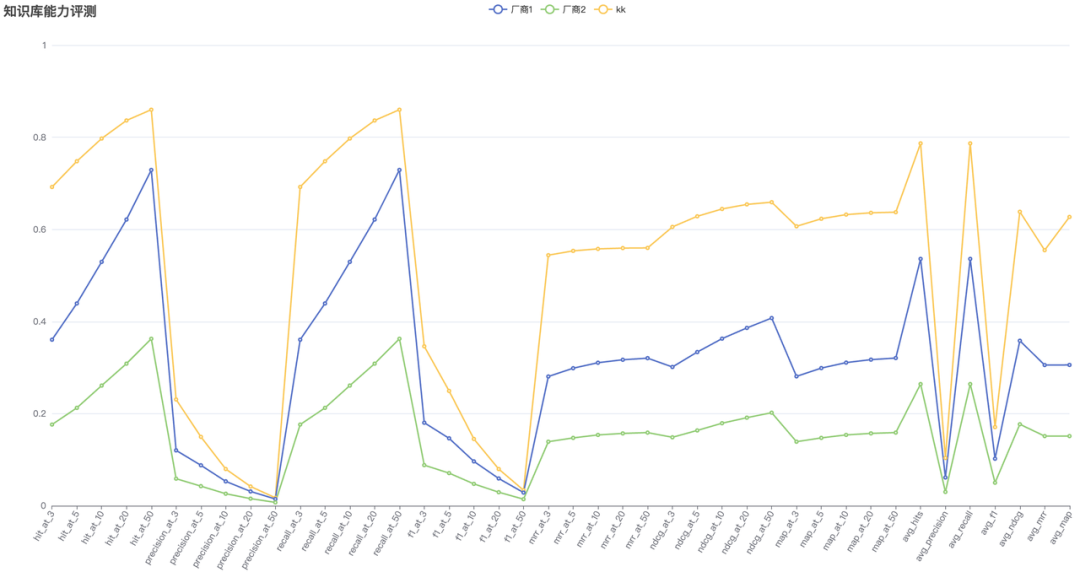 Milvus × RAG助力快看漫画多业务应用