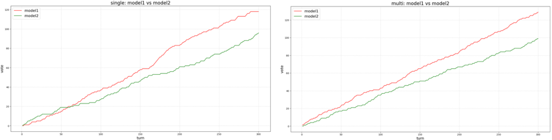 Milvus × RAG助力快看漫画多业务应用