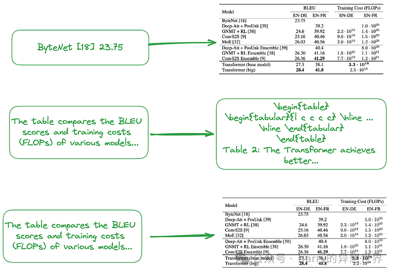 高级 RAG 07：探索表格的 RAG