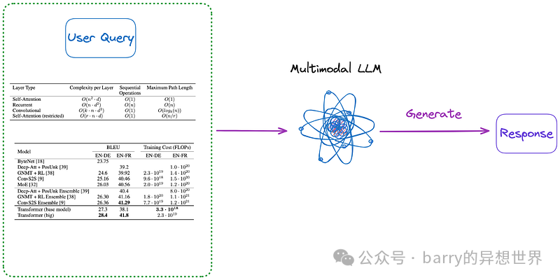 高级 RAG 07：探索表格的 RAG