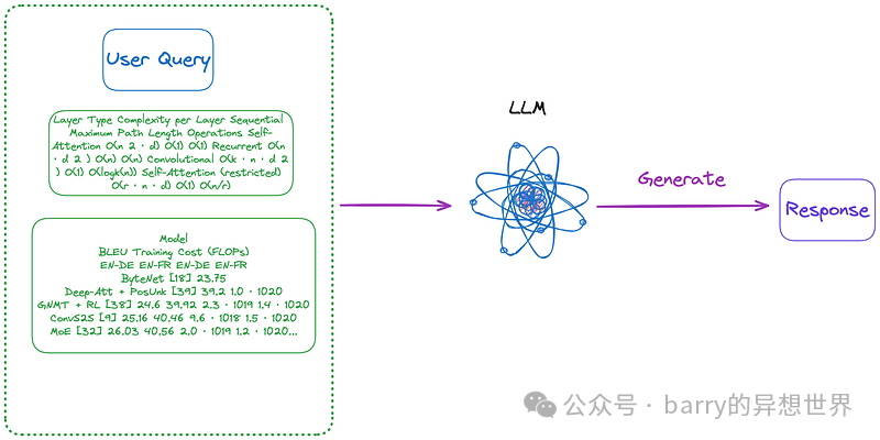 高级 RAG 07：探索表格的 RAG
