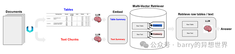 高级 RAG 07：探索表格的 RAG