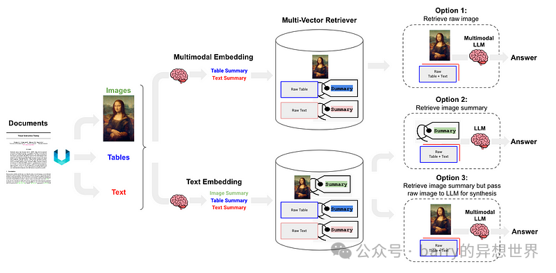 高级 RAG 07：探索表格的 RAG