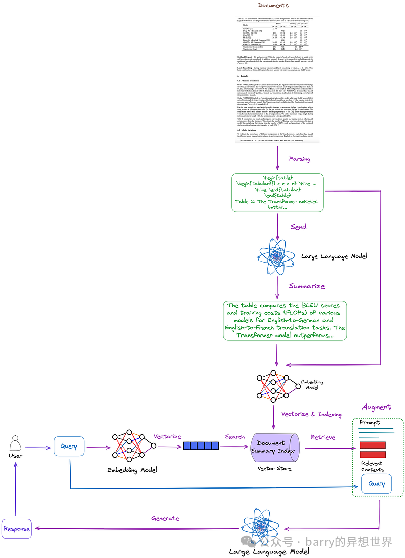 高级 RAG 07：探索表格的 RAG