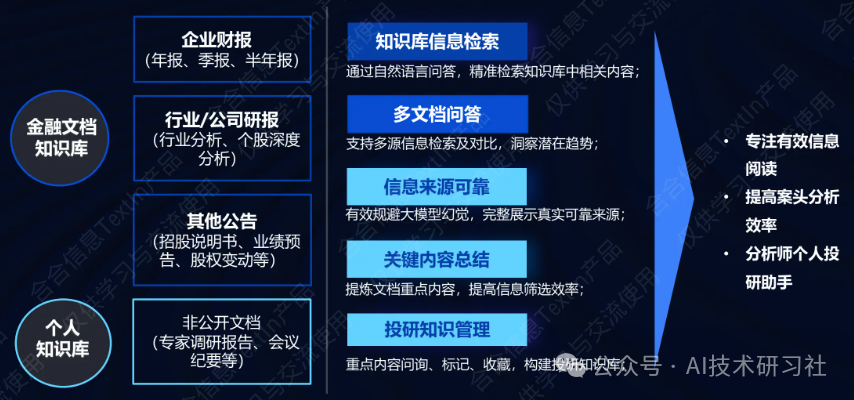 【RAG实战】基于TextIn打造上市公司财务报表智能问答系统