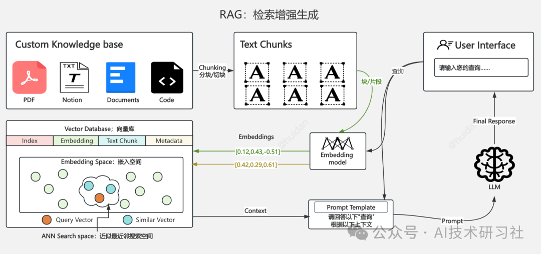 【RAG实战】基于TextIn打造上市公司财务报表智能问答系统