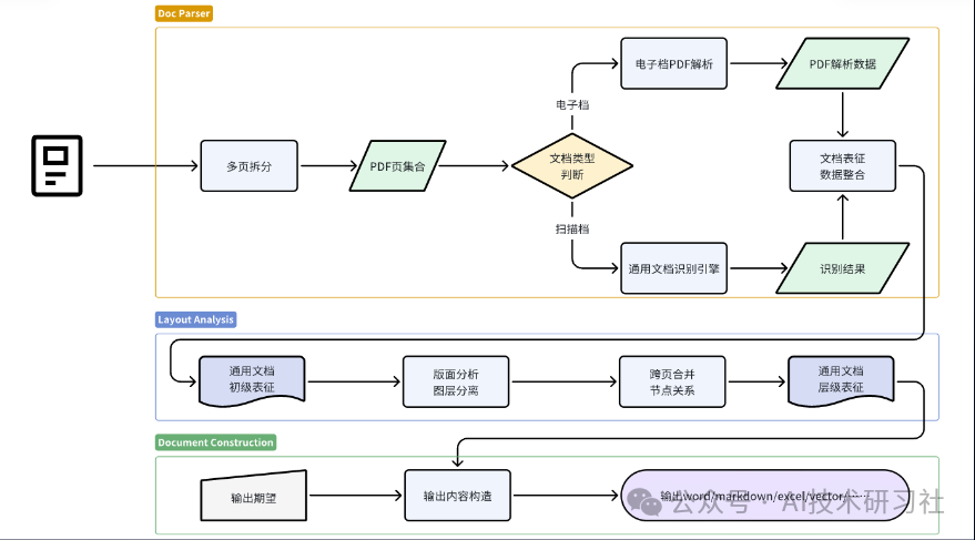 【RAG实战】基于TextIn打造上市公司财务报表智能问答系统