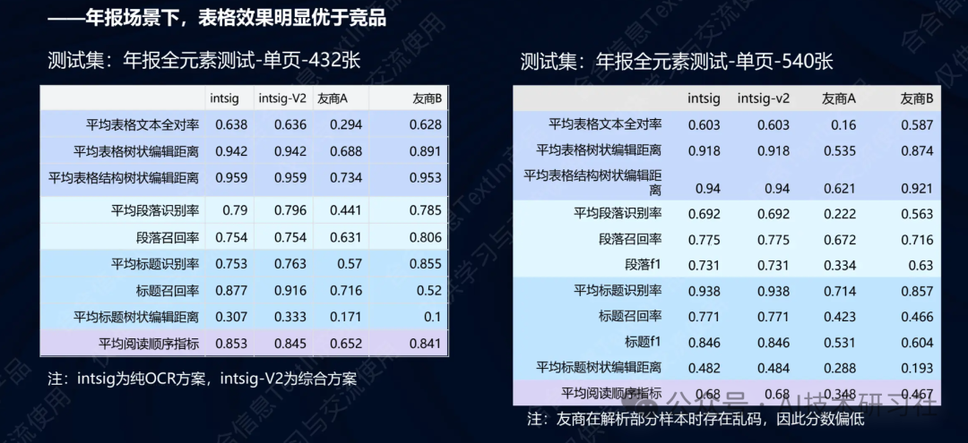 【RAG实战】基于TextIn打造上市公司财务报表智能问答系统