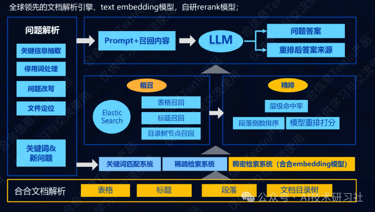【RAG实战】基于TextIn打造上市公司财务报表智能问答系统