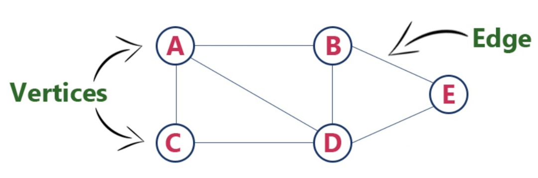 微软的GraphRAG是最强RAG？