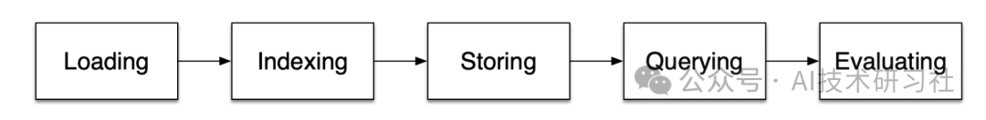 全网最全RAG评估指南：全面解析RAG评估指标并提供代码示例