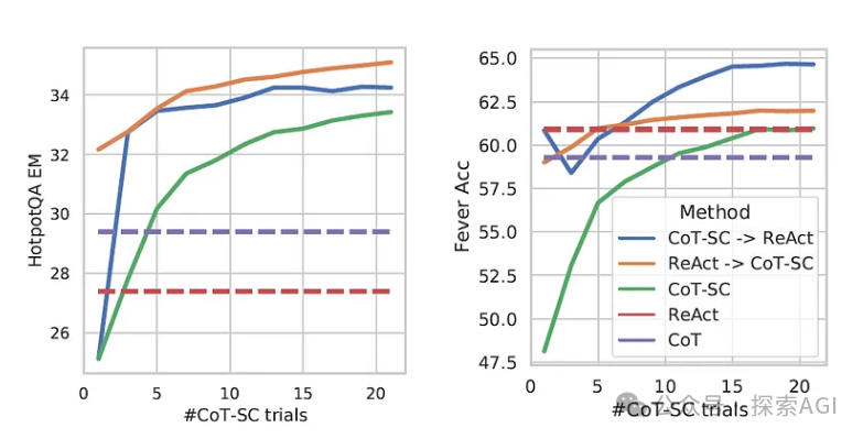 大模型Agent，必须得会的ReAct技术！