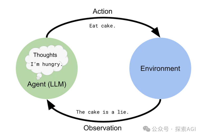 大模型Agent，必须得会的ReAct技术！