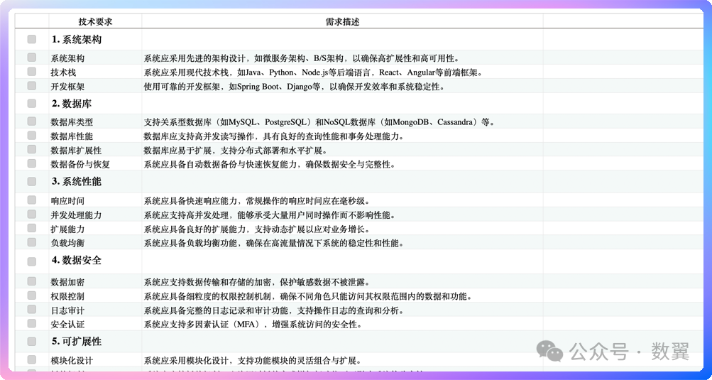 《AI打工摸鱼笔记》LLM+本地知识库自动填写售前技术调研表(上)