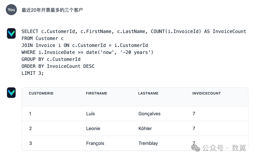 SQL生成新思路：函数 RAG 和智能工具扩展