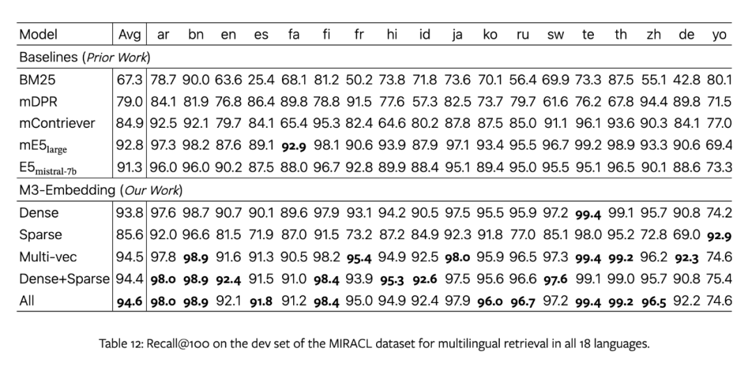 开源神器！向量、张量、全文搜索一网打尽，打造最强 RAG！