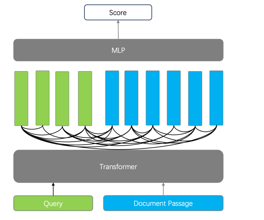 开源神器！向量、张量、全文搜索一网打尽，打造最强 RAG！
