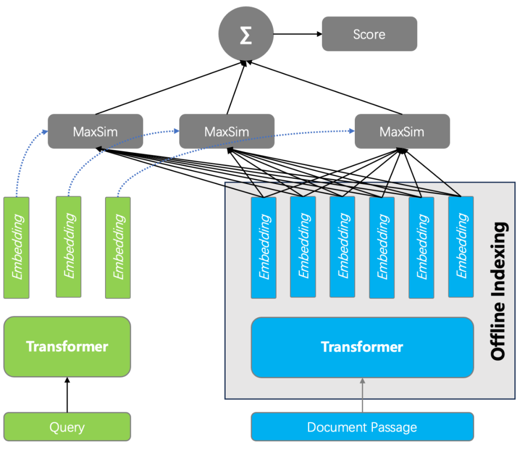 开源神器！向量、张量、全文搜索一网打尽，打造最强 RAG！
