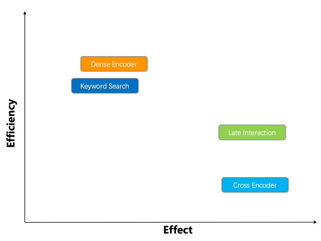 开源神器！向量、张量、全文搜索一网打尽，打造最强 RAG！