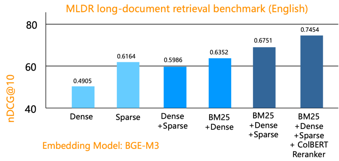 开源神器！向量、张量、全文搜索一网打尽，打造最强 RAG！