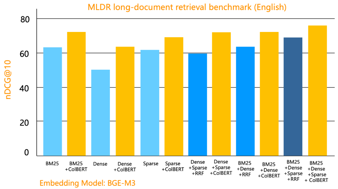 开源神器！向量、张量、全文搜索一网打尽，打造最强 RAG！