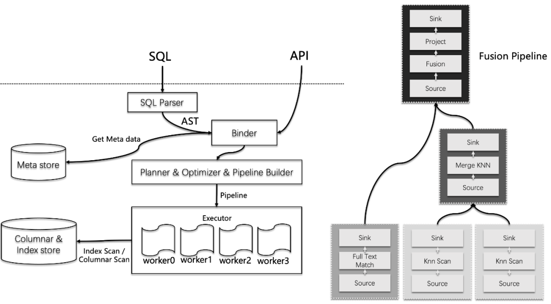 开源神器！向量、张量、全文搜索一网打尽，打造最强 RAG！