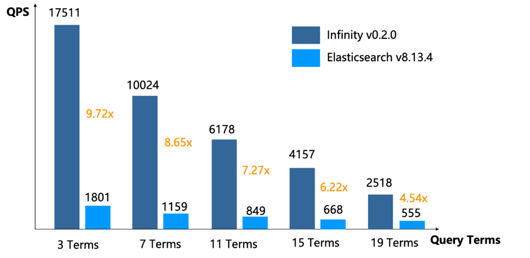 开源神器！向量、张量、全文搜索一网打尽，打造最强 RAG！