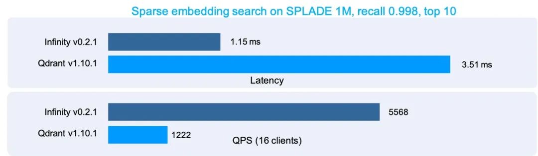 开源神器！向量、张量、全文搜索一网打尽，打造最强 RAG！