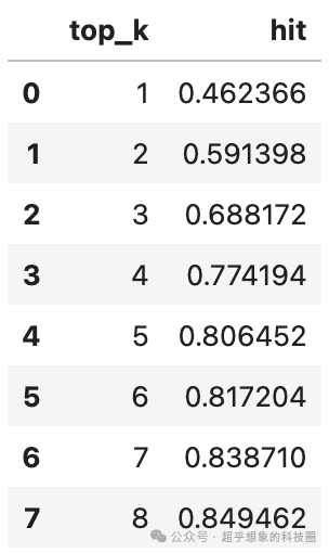 使用RAG技术构建企业级文档问答系统之基础流程