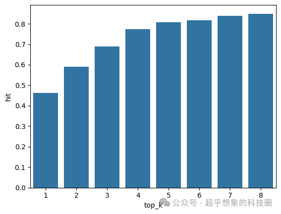 使用RAG技术构建企业级文档问答系统之基础流程