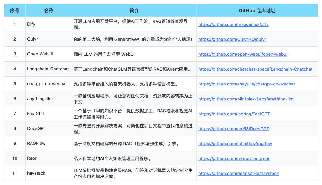 教程｜用大量文档创建AI助理，可用于快速提取关键信息，学习名人思想等