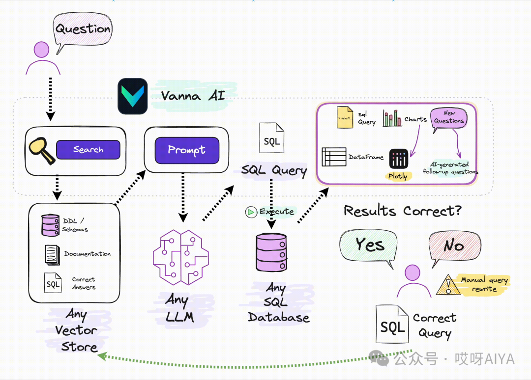 RAG做SQL生成处理表格，一个10.1k※的开源工具vanna