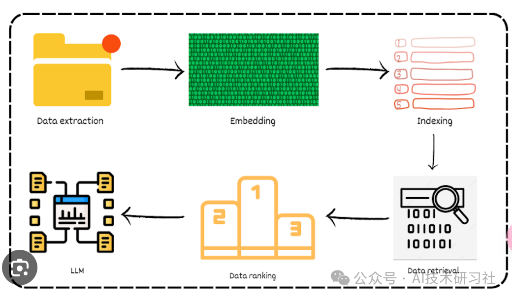 RAG2.0重磅发布，究竟有哪些颠覆性更新？