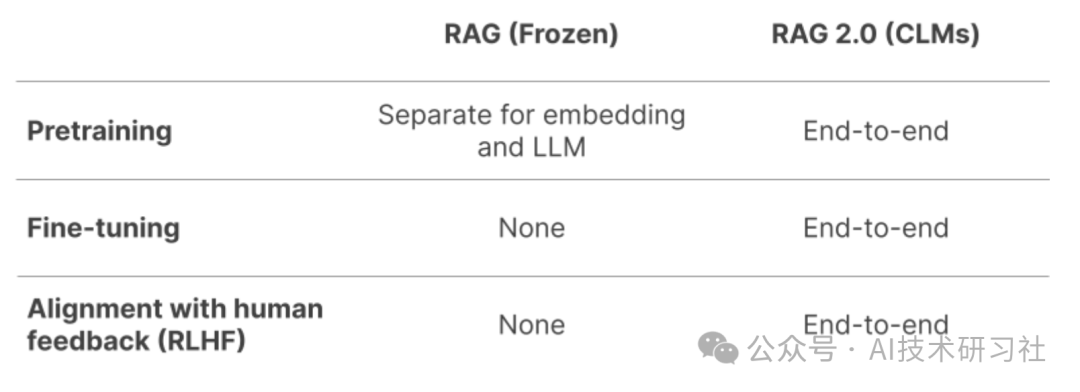 RAG2.0重磅发布，究竟有哪些颠覆性更新？