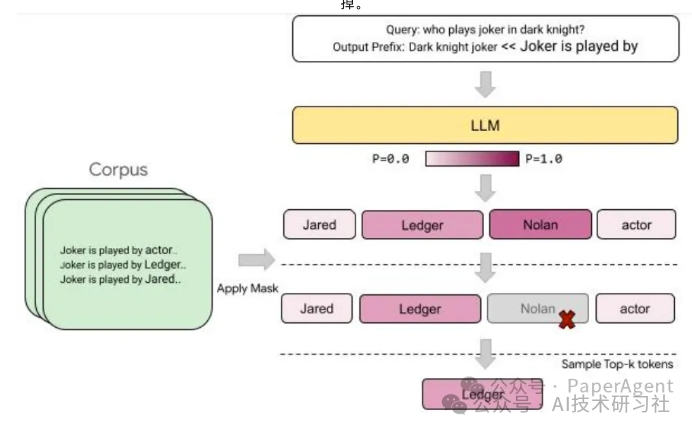 RAG2.0重磅发布，究竟有哪些颠覆性更新？