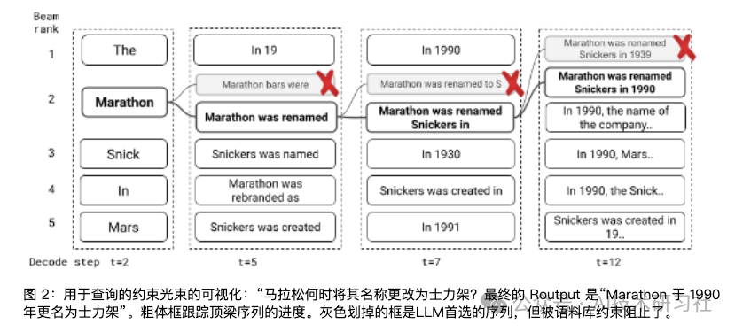 RAG2.0重磅发布，究竟有哪些颠覆性更新？