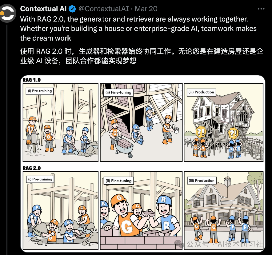 RAG2.0重磅发布，究竟有哪些颠覆性更新？