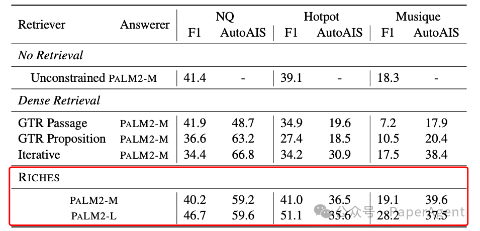 RAG 2.0谷歌RICHES：边检索、边思考、边生成