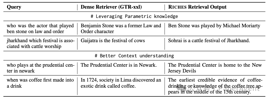RAG 2.0谷歌RICHES：边检索、边思考、边生成