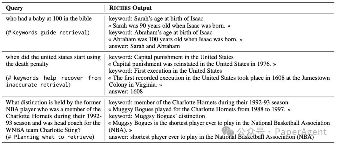 RAG 2.0谷歌RICHES：边检索、边思考、边生成