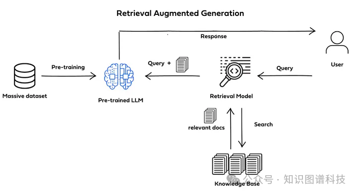 GraphRAG在网络安全情报分析的变革性应用