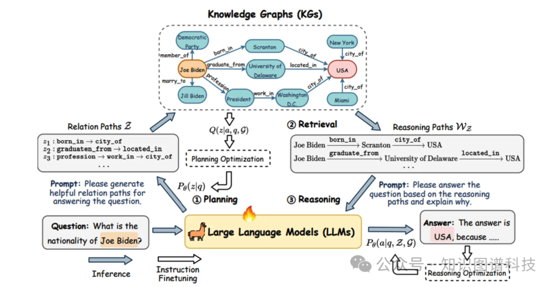 GraphRAG在网络安全情报分析的变革性应用