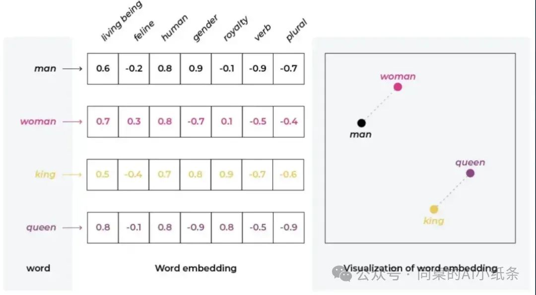 看了那么久RAG还是调不明白？万字长文给你讲透RAG问题与优化策略！掌握Agent必备技能！AI学习你不能错过的RAG最全科普！