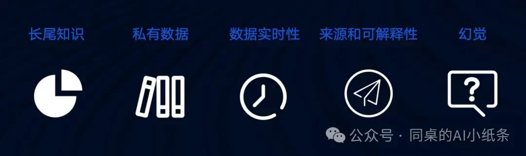 看了那么久RAG还是调不明白？万字长文给你讲透RAG问题与优化策略！掌握Agent必备技能！AI学习你不能错过的RAG最全科普！